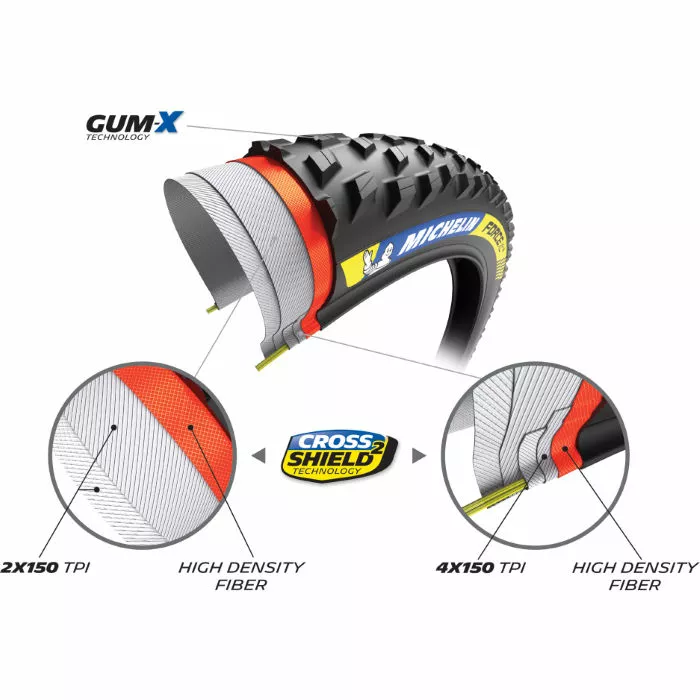 Michelin Force XC2 Racing Tyre - Billede 5