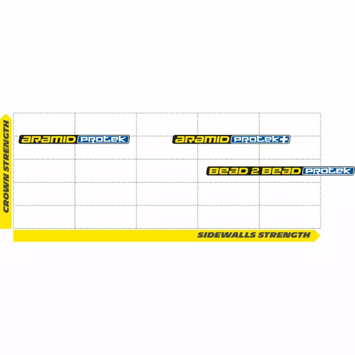 Michelin Lithion 3 Foldedæk (racercykel) - Billede 4