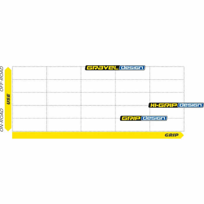 Michelin Lithion 3 Foldedæk (racercykel) - Billede 5