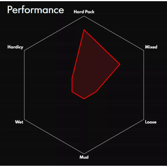 Vittoria Saguaro TLR MTB Tyre - Billede 3