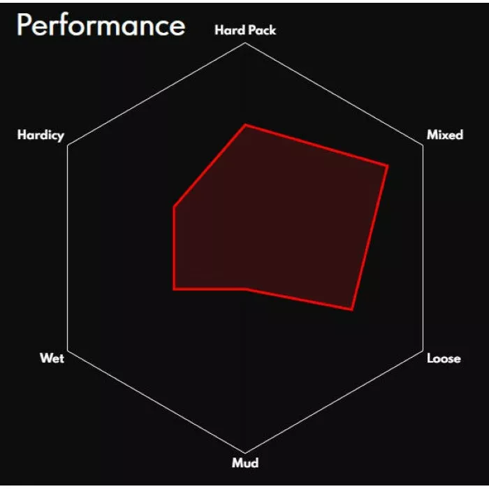 Vittoria Terreno Mix Wire Road Tyre - Billede 3