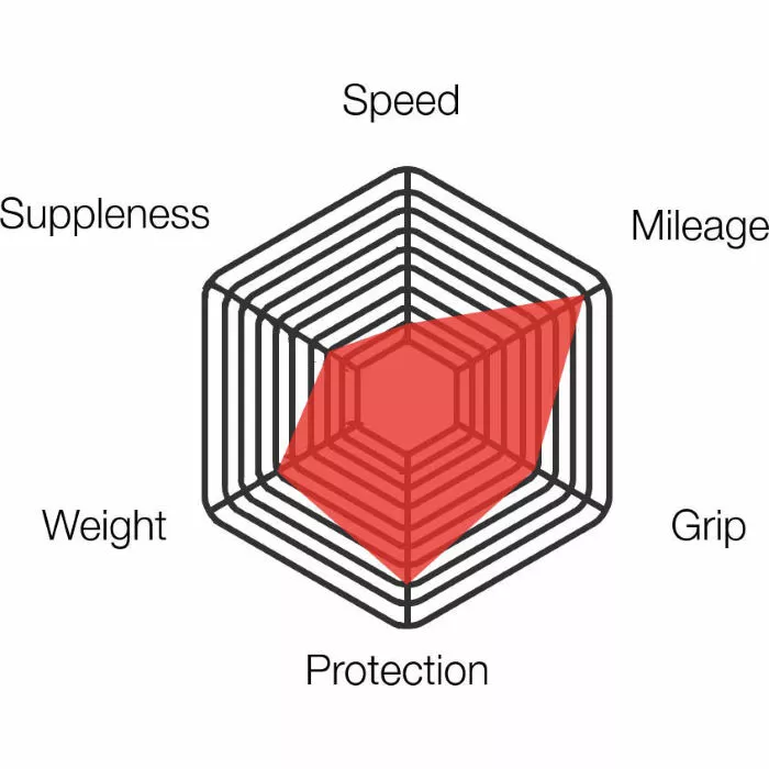 Vittoria Zaffiro Pro Sammenfoldeligt Clincher-racerdæk - Billede 3