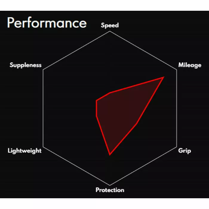 Vittoria Zaffiro Pro V G2.0 Road Tyre - Billede 3