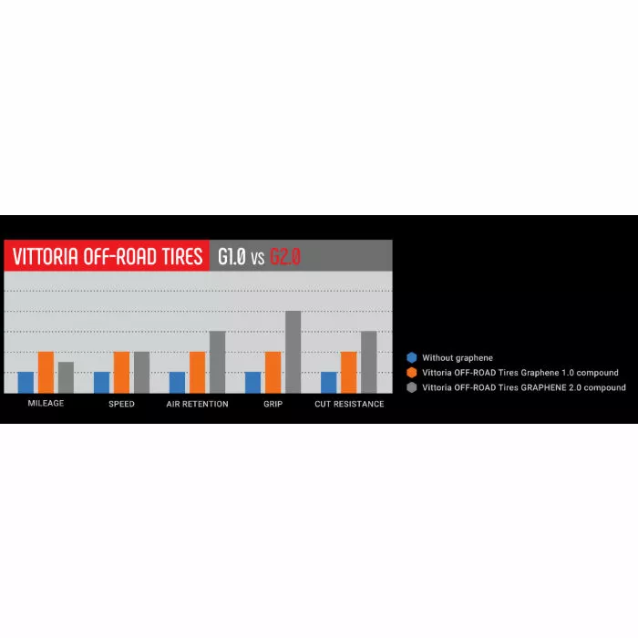 Vittoria Martello G2.0 MTB Tyre - TNT - Billede 3