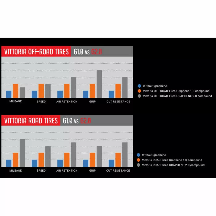 Vittoria Terreno Wet G2.0 Cyclocross Tyre - Billede 2